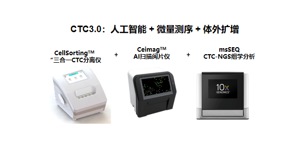 CTC技术迭代，3.0时代来临